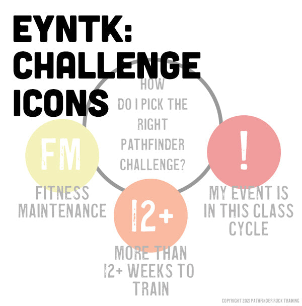 Challenge Icons - What Are These? | PF GUIDES