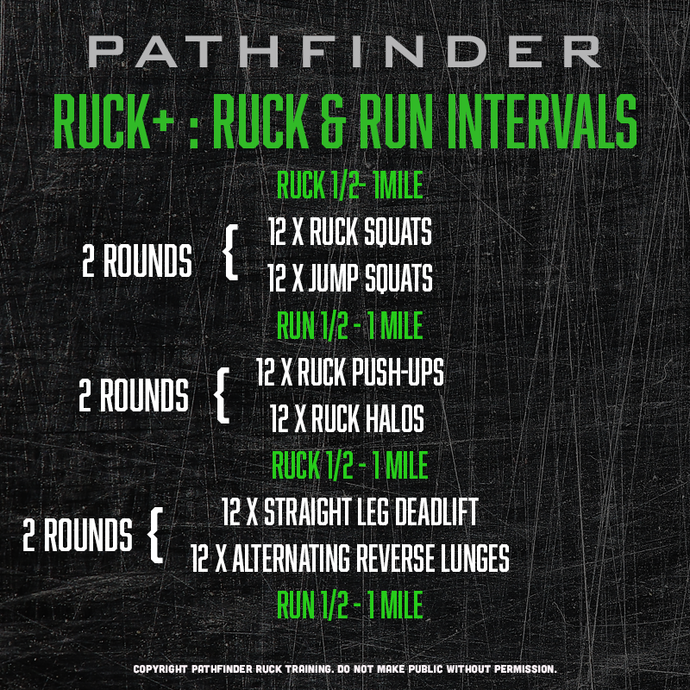 RUCK+ | Ruck & Run Intervals