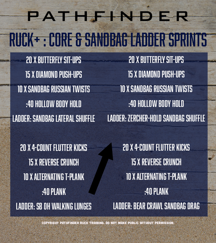 RUCK+ | Core & Sandbag Ladder Sprints