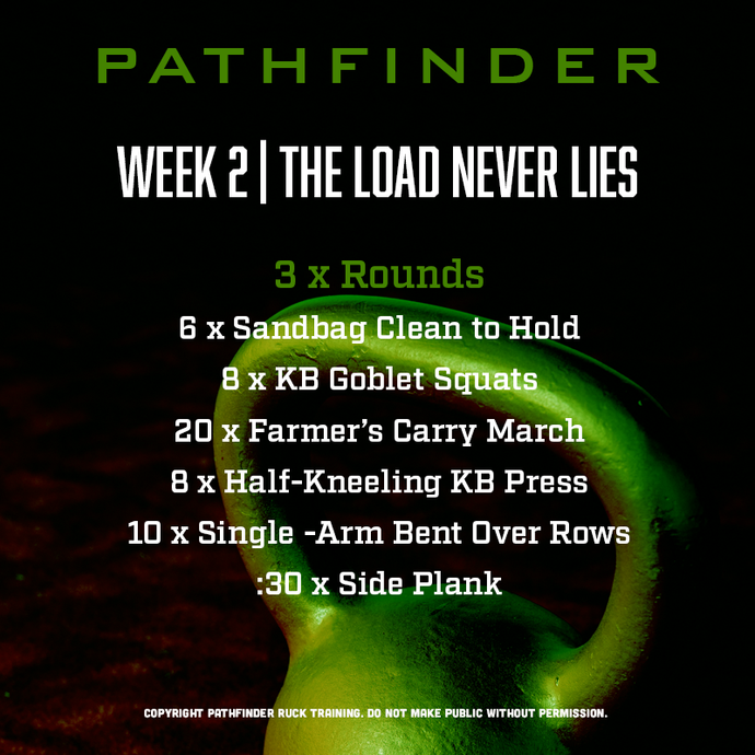 HORIZON STRENGTH | Week 2: The Load Never Lies