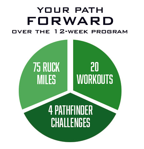 Ruck Training - PATHFINDER Forward™ - Ruck Training Program ...