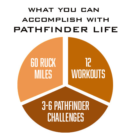 Pathfinder Ruck Training Ruck Training - PATHFINDER Life™ - Ruck Training Program Beginner Level ...