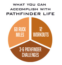 PATHFINDER Life™ - Beginner & Maintenance Training
